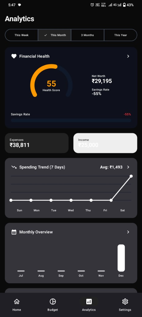 Analytics Screen